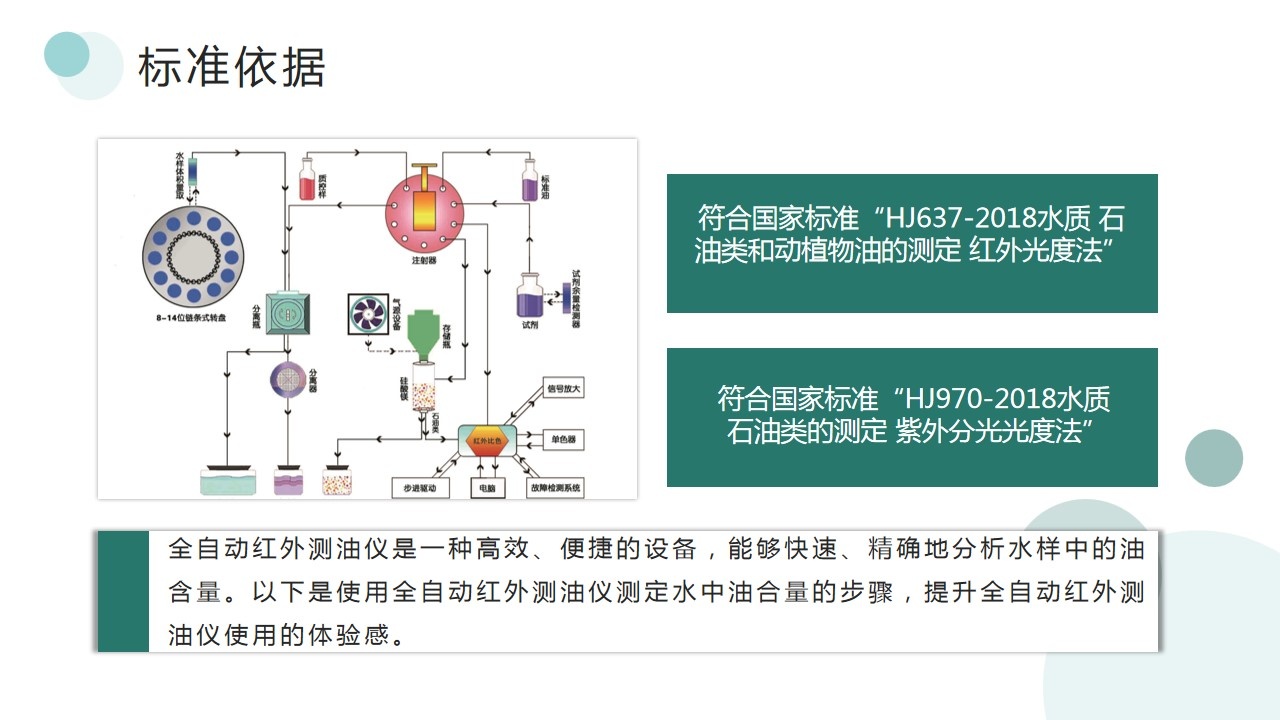 全自動紅外測油儀